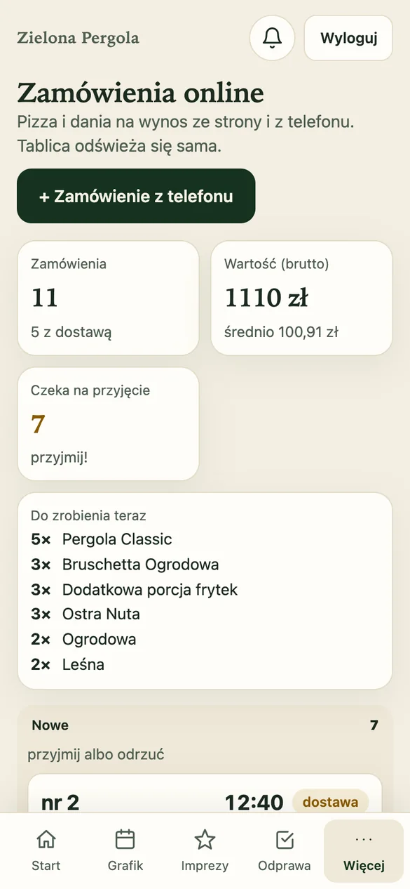 Tablica zamówień pizzerii
